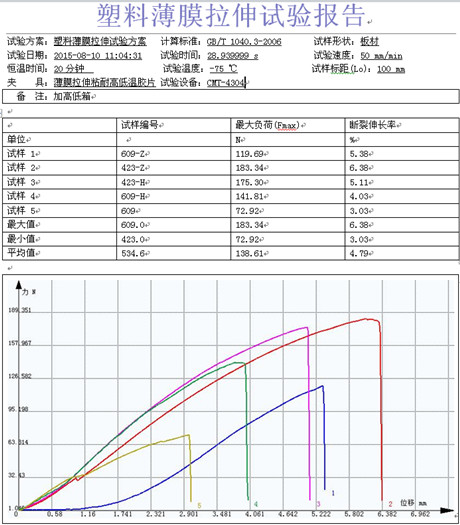 三思試驗機